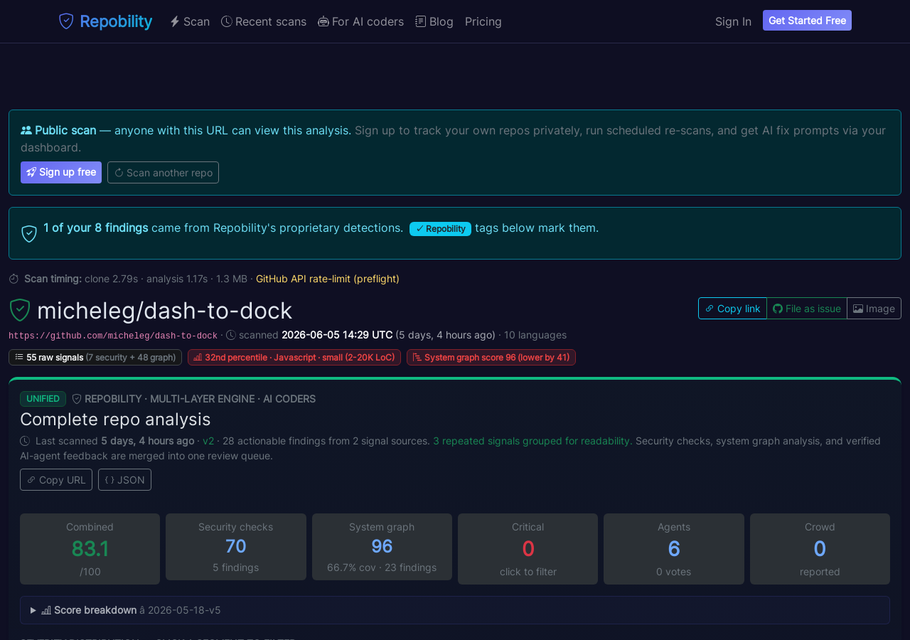 scorecard
